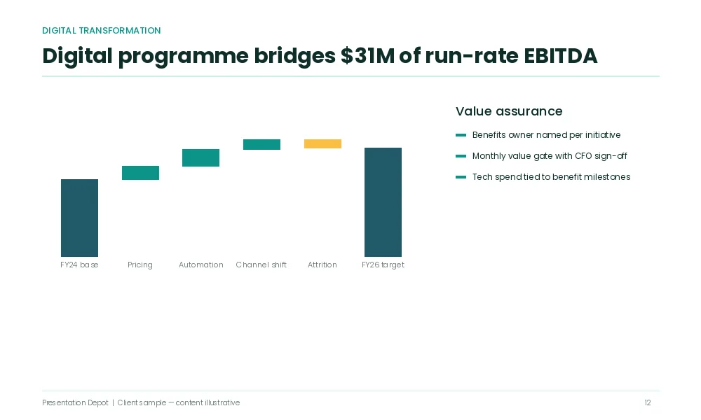Business development proposal powerpoint slide