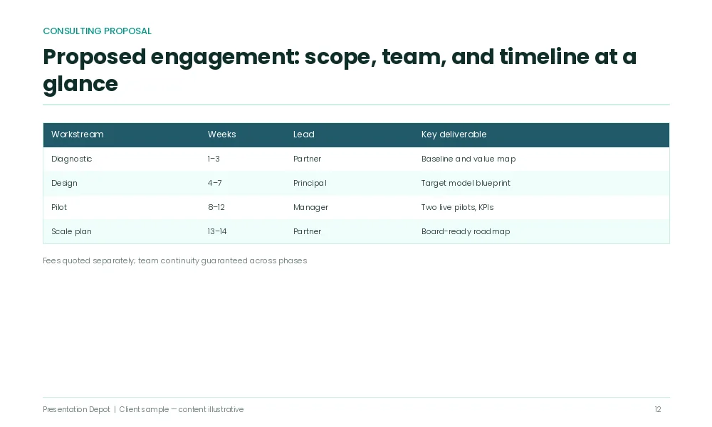 Leadership team presentation consulting firm slide