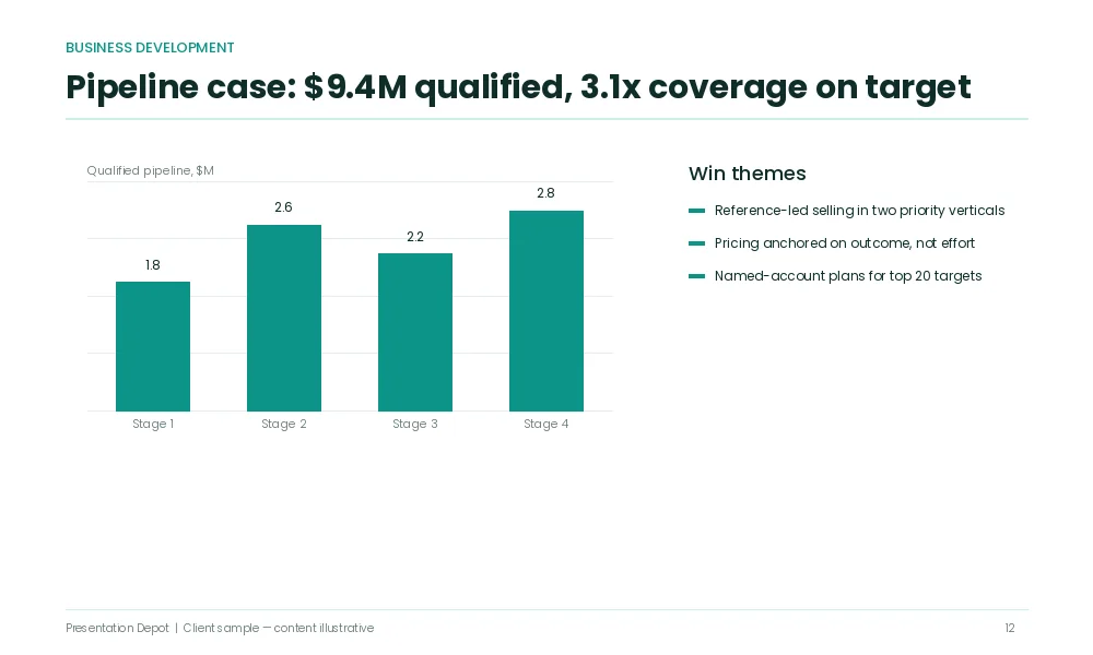 Competitive landscape analysis consulting slide