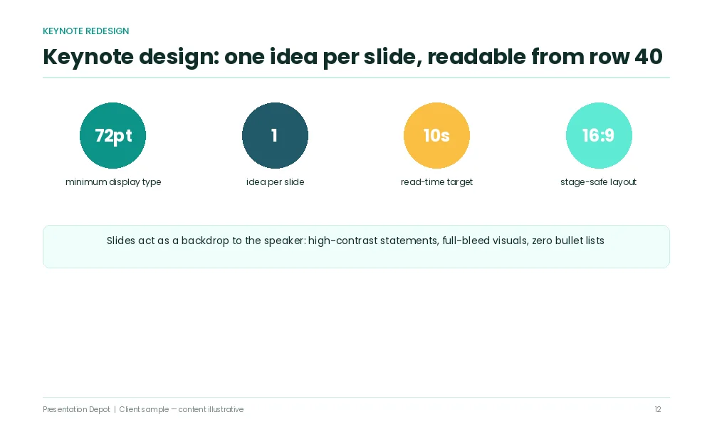 Investment bank pitch deck executive summary redesign