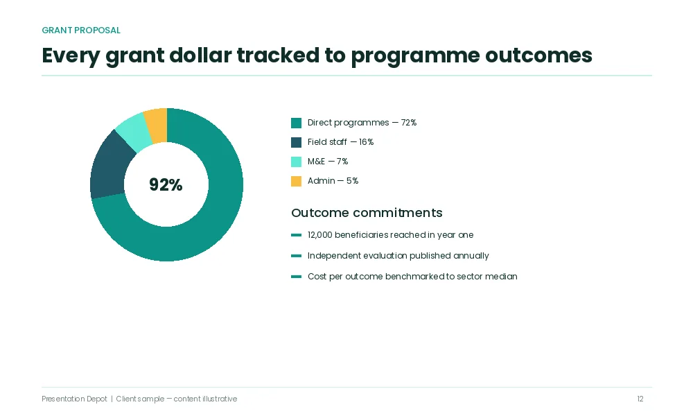 Strategy consulting roadmap slide redesign powerpoint