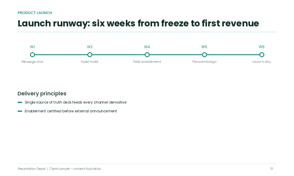 Market entry strategy consulting presentation design