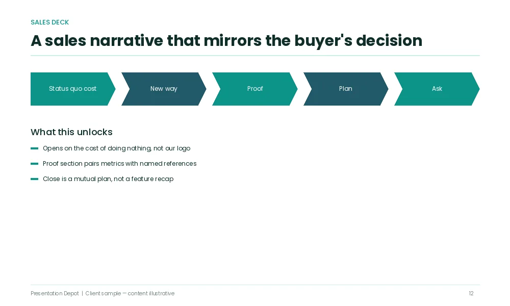 Operating model transformation consulting deck