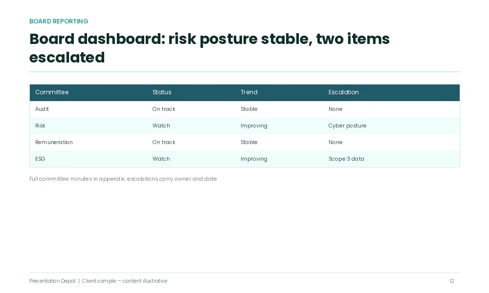 Kpi dashboard management consulting presentation